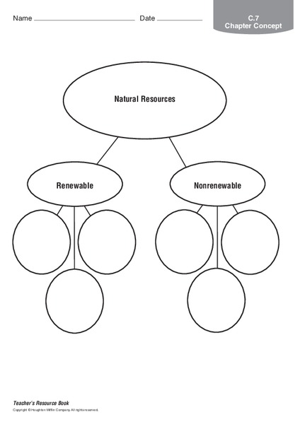 Natural Resources Organizer