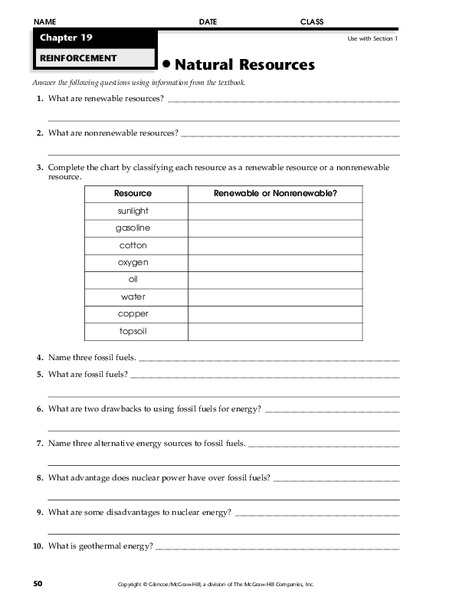 Natural Resources Worksheet