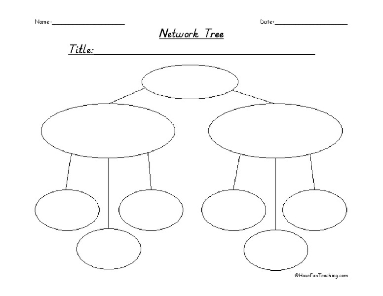Network Tree Organizer