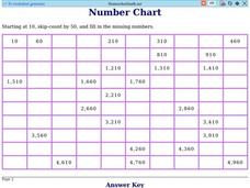 Number Chart Worksheet