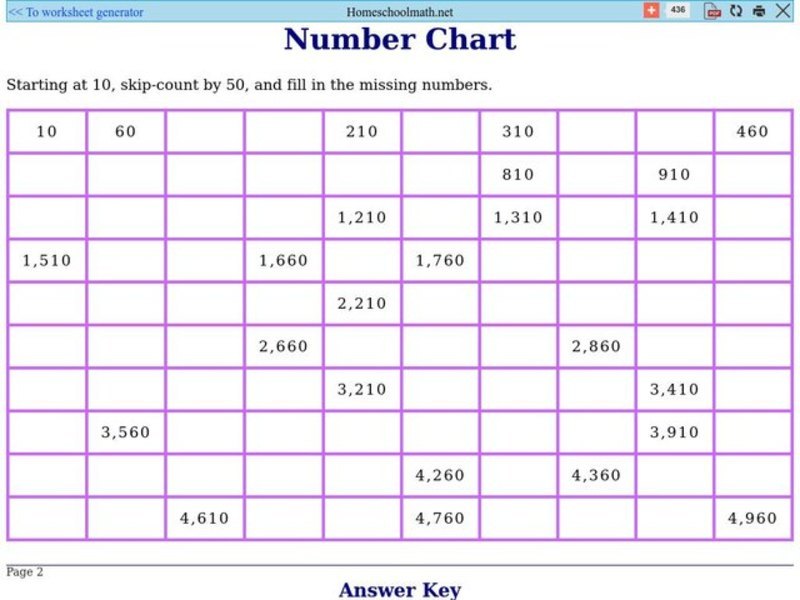 Number Chart Worksheet