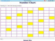 Number Chart 1 Organizer