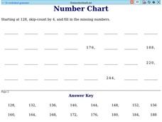 Number Chart 1 Worksheet