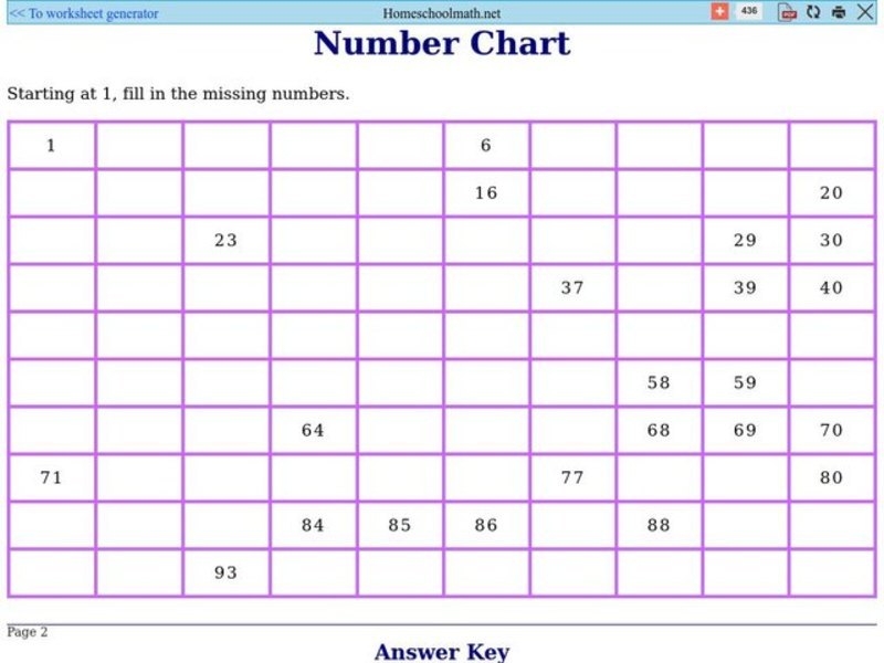 Number Chart 1 Worksheet