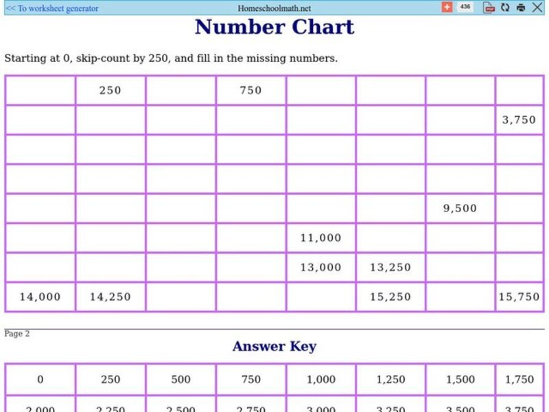 Number Chart 1, #2 Worksheet