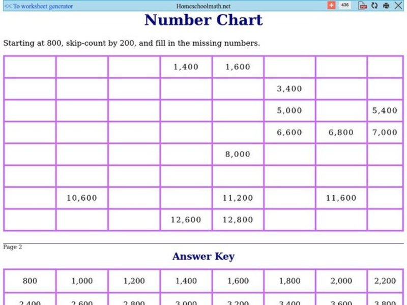 Number Chart 1 Worksheet