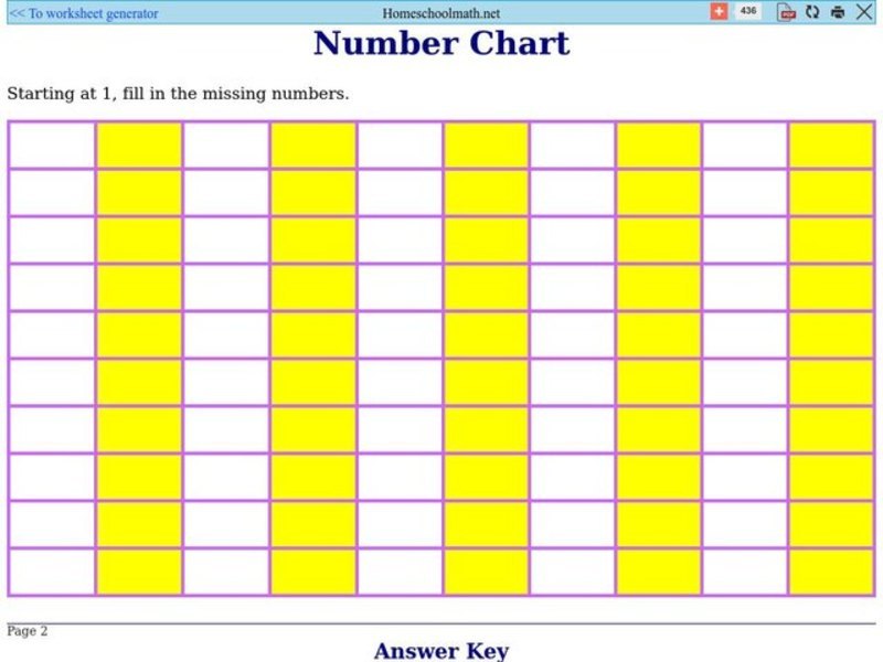 Number Chart 1 Worksheet