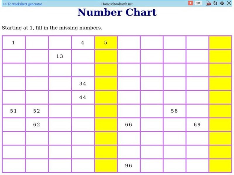 Number Chart 1, #5 Worksheet