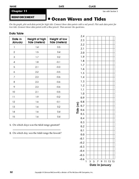 Ocean Waves and Tides Worksheet