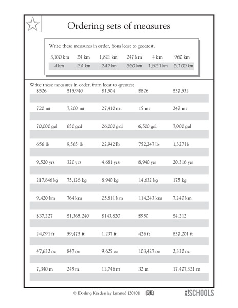 Ordering Sets of Measures Worksheet