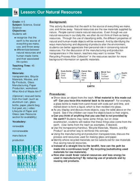 Our Natural Resources Lesson Plan