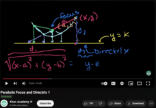 Parabola Focus and Directrix 1 Instructional Video