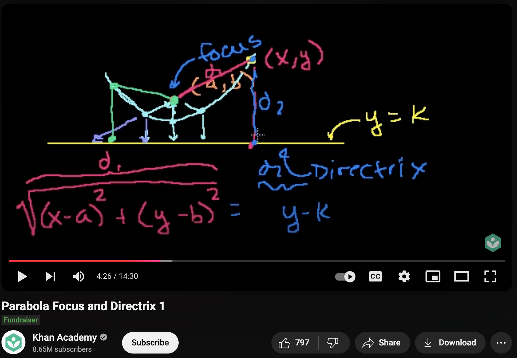 Parabola Focus and Directrix 1 Instructional Video