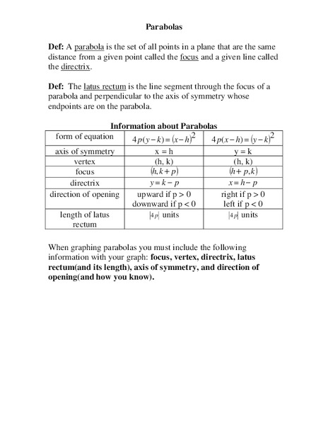 Parabolas Worksheet