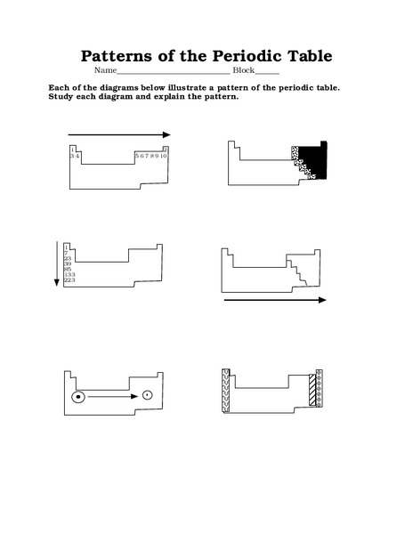 Patterns of the Periodic Table Worksheet