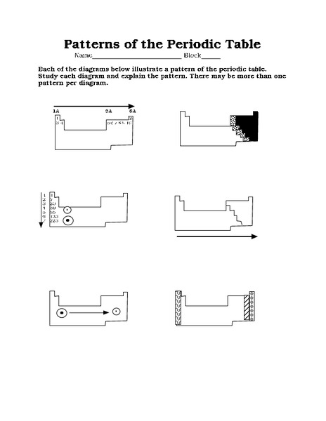 Patterns of the Periodic Table Worksheet