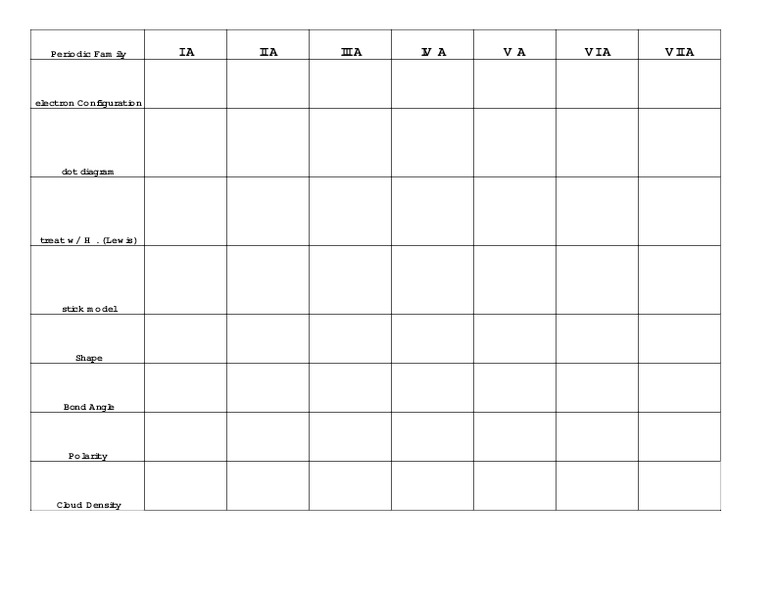 Periodic Table Organizer