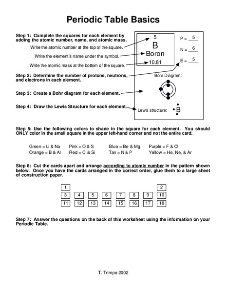 Periodic Table Basics Worksheet