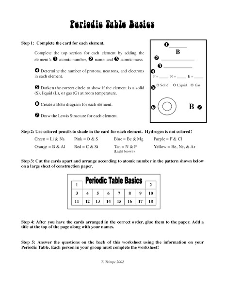 Periodic Table Basics Worksheet