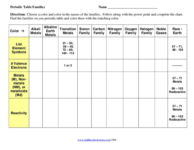 Periodic Table Families Organizer
