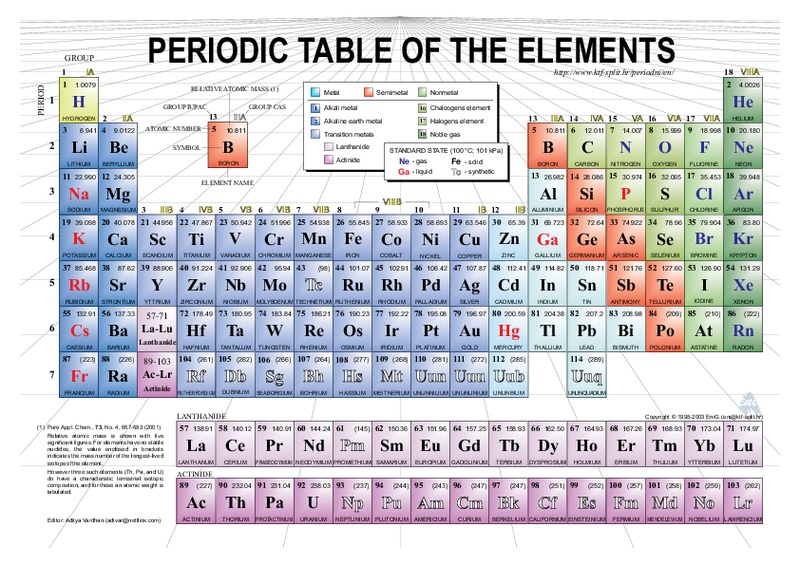 Periodic Table of Elements Lesson Plan
