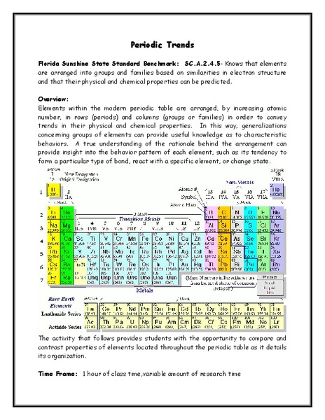 Periodic Trends Lesson Plan