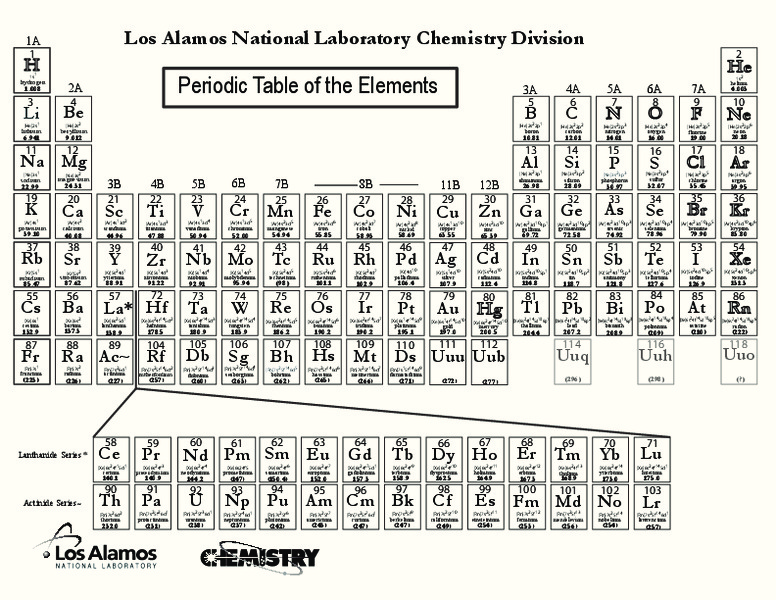 Periodic Table of Elements Lesson Plan