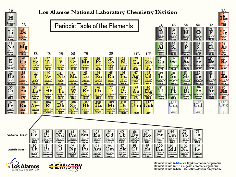 Periodic Table of Elements Lesson Plan