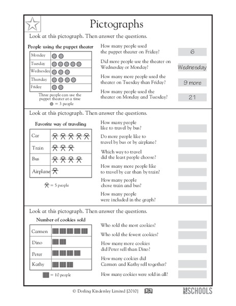 Pictographs Worksheet