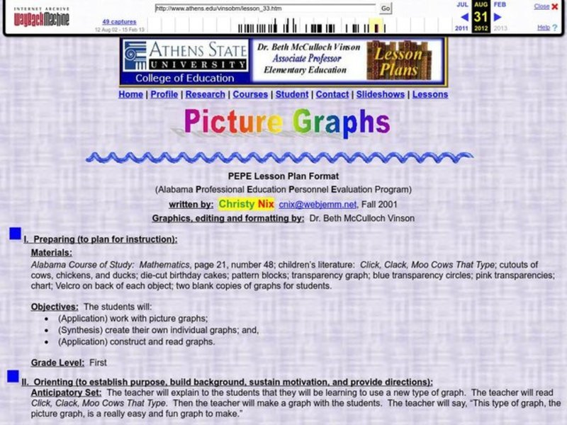 Picture Graphs Lesson Plan
