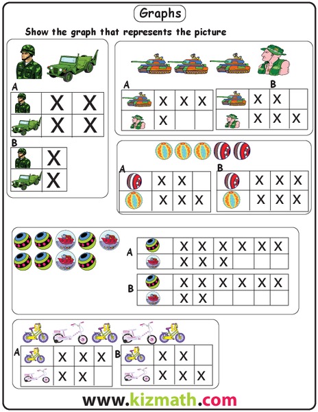 Picture Graphs Worksheet
