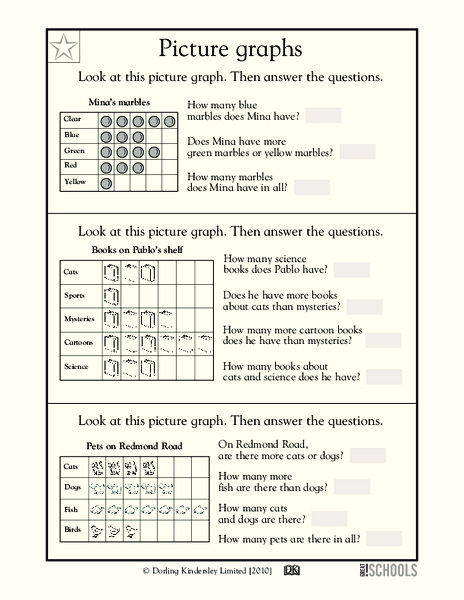 Picture Graphs Worksheet
