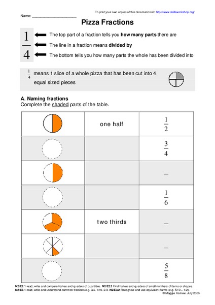 Pizza Fractions Worksheet