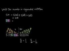 Place Value Instructional Video