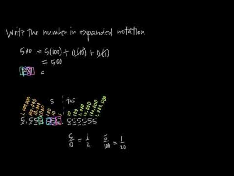 Place Value Instructional Video