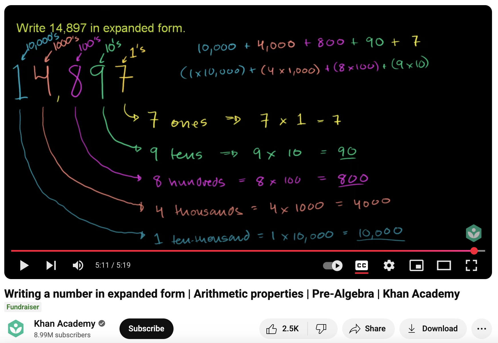 Writing a Number in Expanded Form, Arithmetic Properties, Pre-Algebra Instructional Video