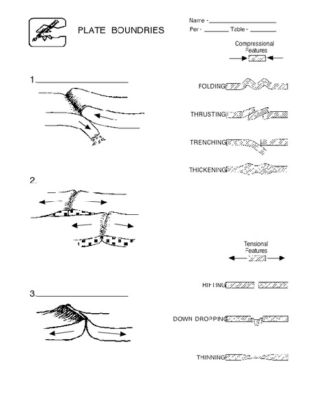 Plate Boundaries Lesson Plan