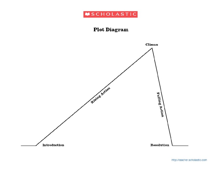 Plot Diagram Organizer