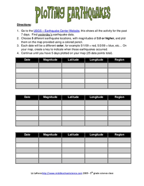 Plotting Earthquakes Organizer
