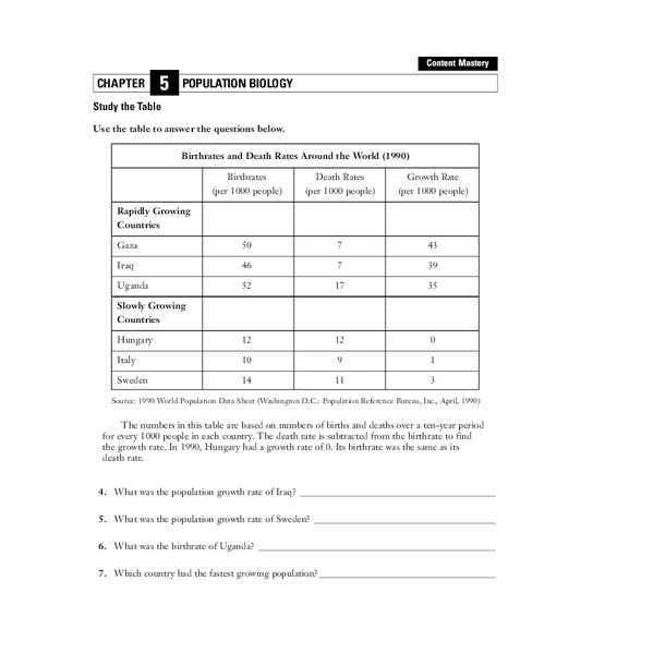 Population Biology Worksheet