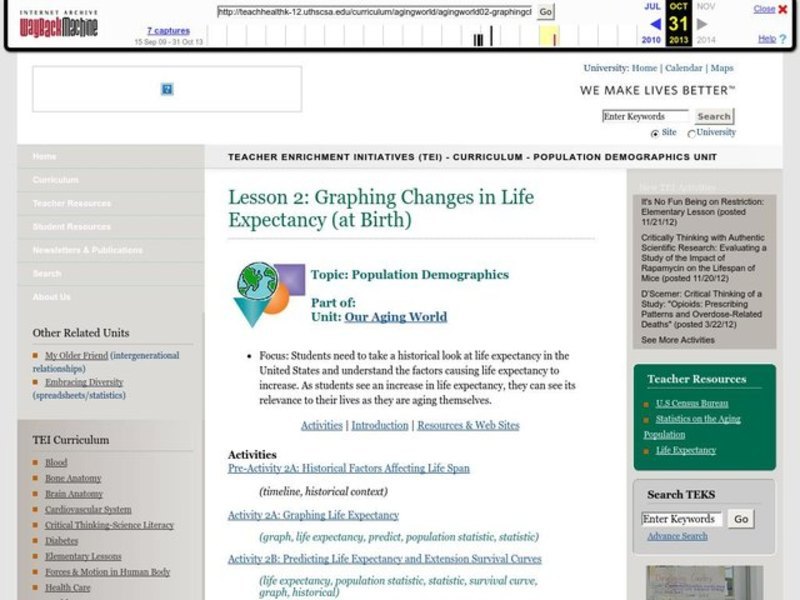 Population Demographics Lesson Plan