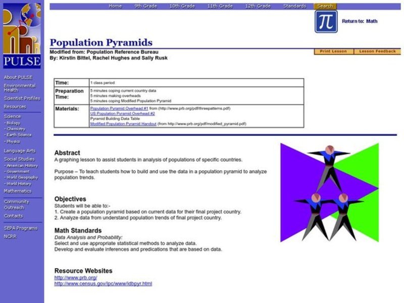 Population Pyramids Lesson Plan