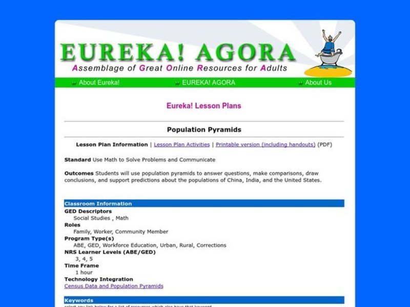 Population Pyramids Lesson Plan