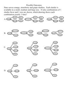 Possible Outcomes Lesson Plan
