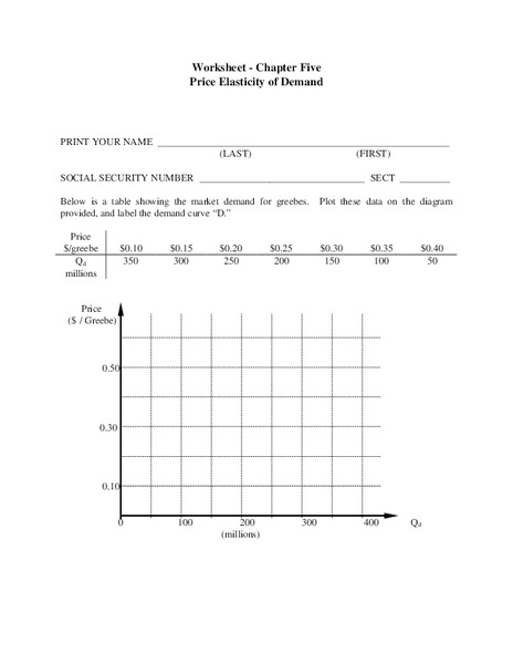 Price Elasticity of Demand Worksheet