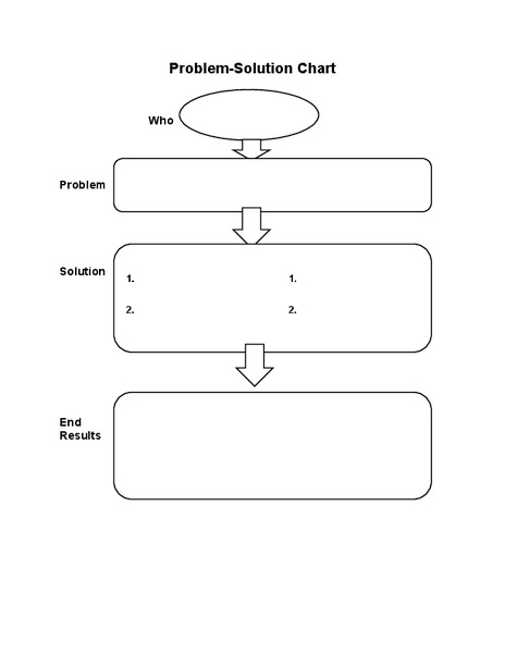 Problem-Solution Chart Organizer