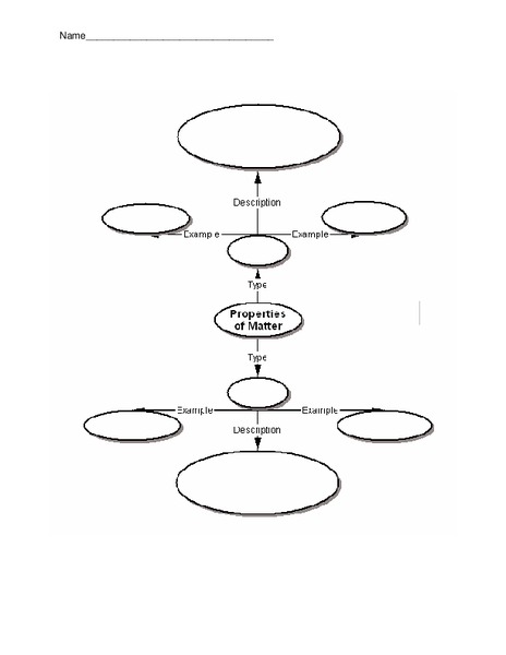 Properties of Matter Lesson Plan