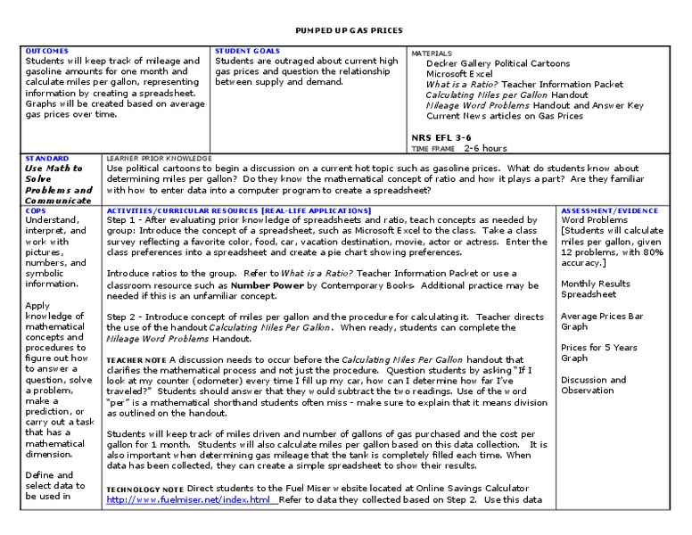 Pumped Up Gas Prices Lesson Plan