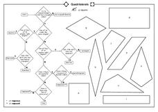 Quadrilaterals Worksheet