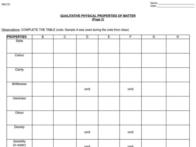 Qualitative Physical Properties of Matter Organizer